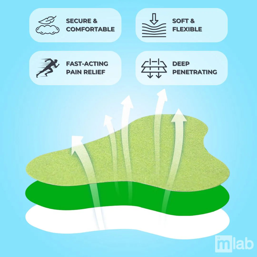 Natural Neck Pain Patches