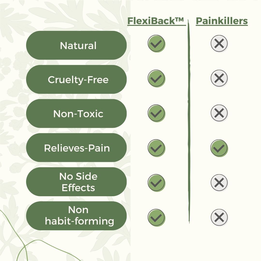 FlexiBack™ - Lower Back Pain Relief Patches