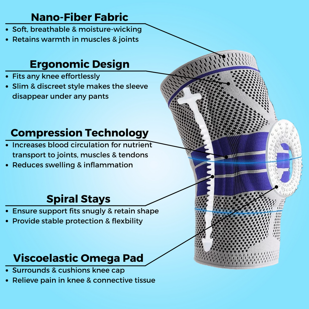 Knee Relieve Pro™️ - Nano-Fiber Compression Sleeve