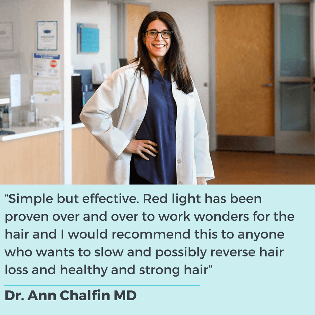 ReGain - Laser Hair Growth System Cap