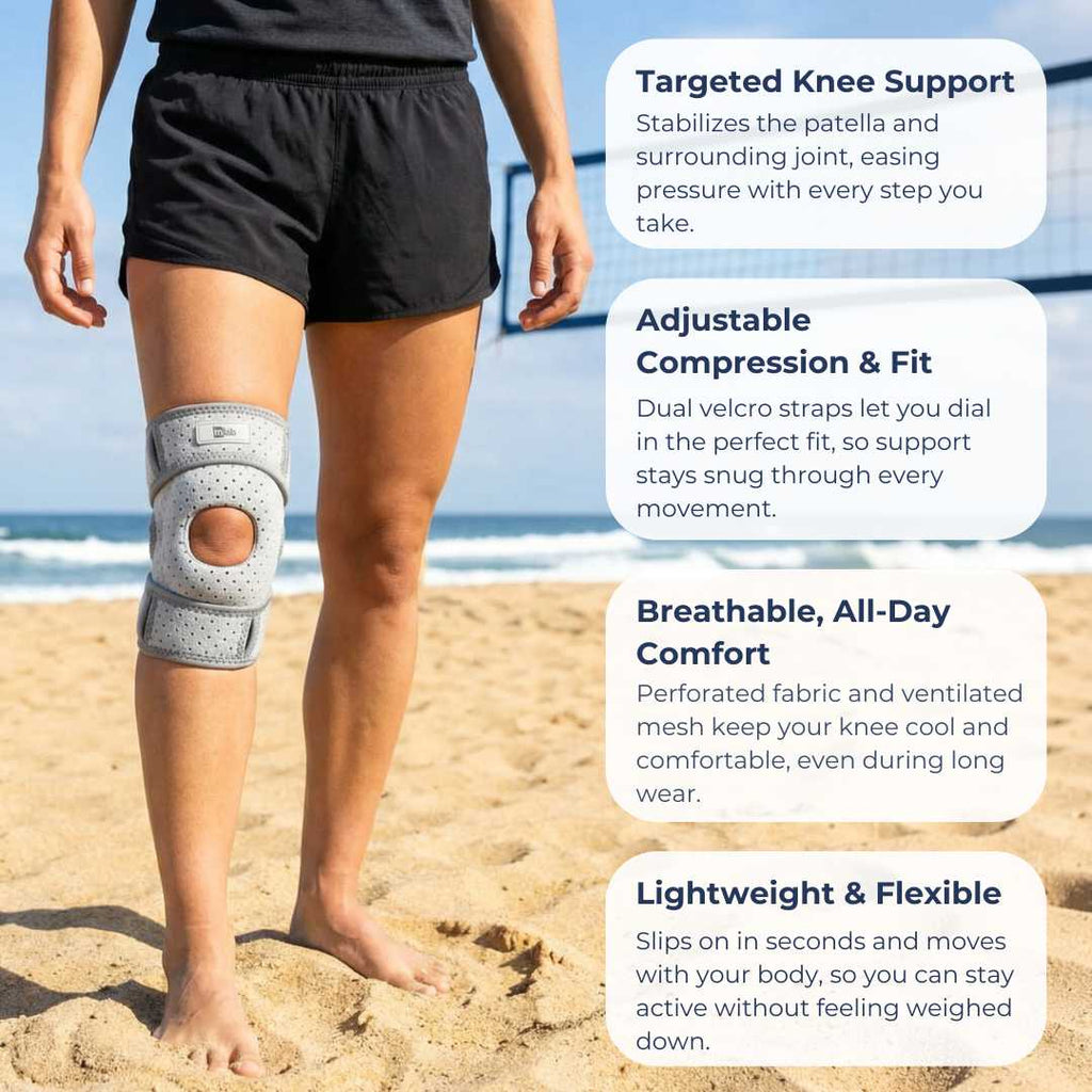 A person standing on a sandy beach wearing a gray knee compression and support brace. Four white text callouts on the right describe features: targeted knee support, adjustable compression & fit, breathable all-day comfort, and lightweight flexibility.